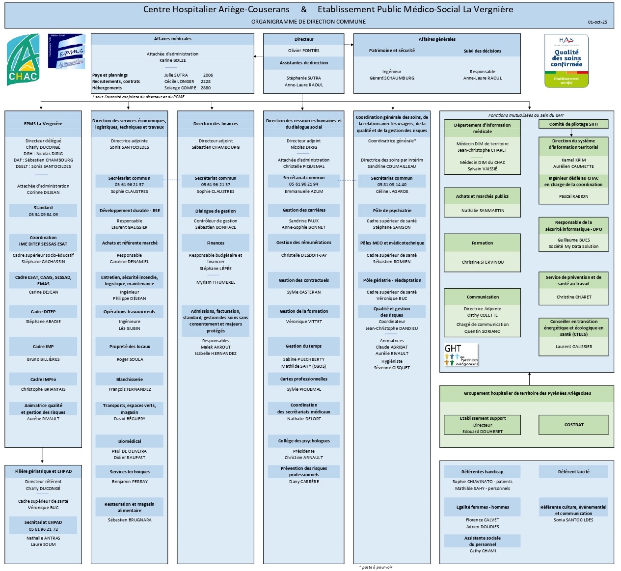 Organigramme CHAC EPMS La Vergnière 1.10.25