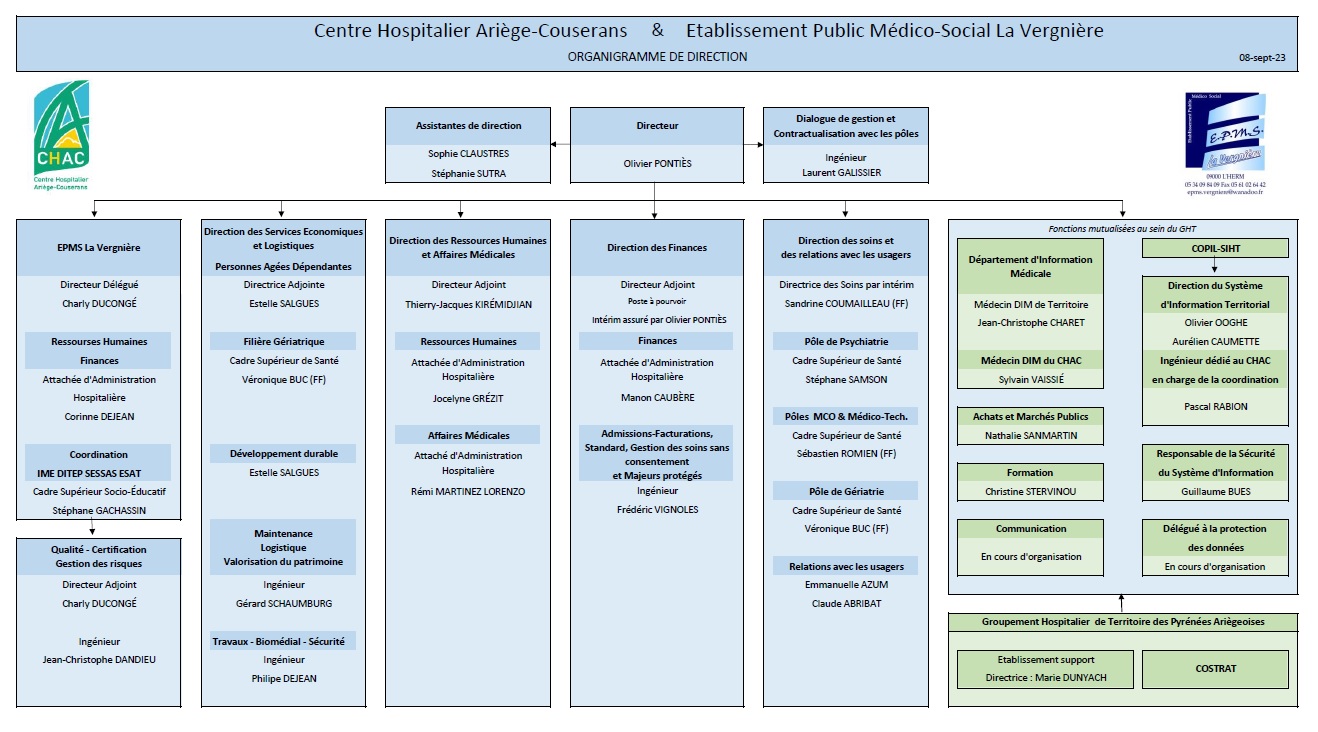 Organigramme CHAC et EPMS
